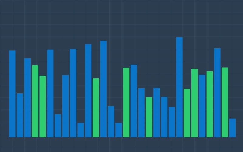 香港六合彩号码频率随时间变化的趋势折线图